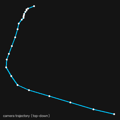 Top-down plot of the recovered camera trajectory through the home.