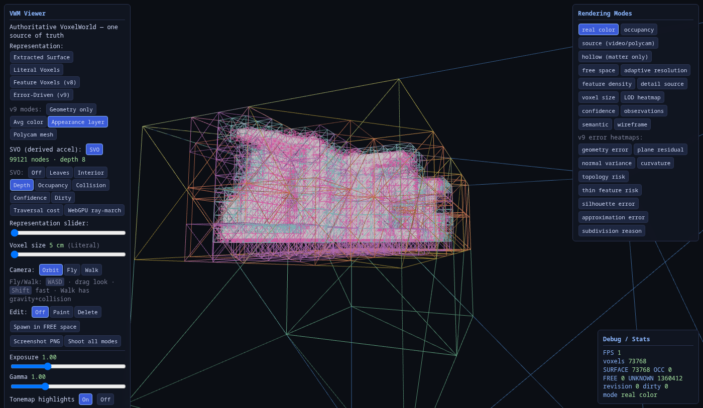 SVO Depth mode: nested wireframe octree boxes colored by level over the scanned hallway.