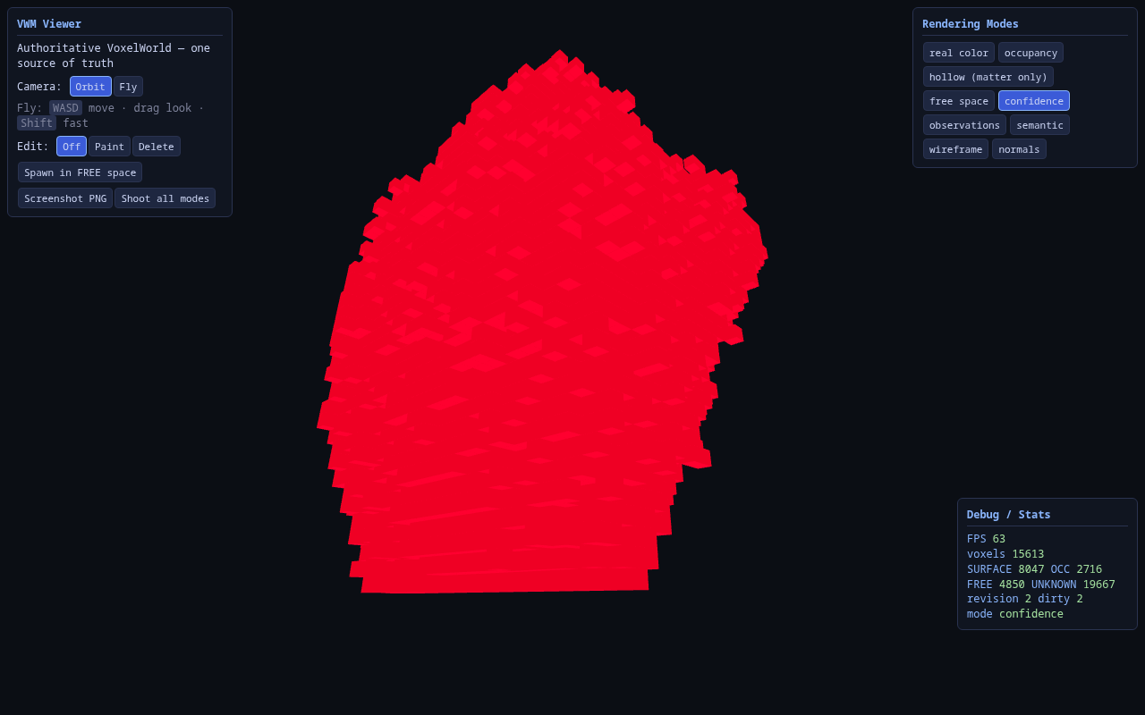 Confidence heatmap of the v3 world.