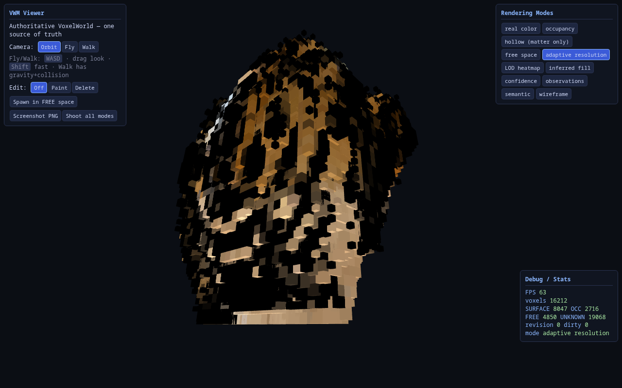 Adaptive-resolution mode rendering coarse voxels larger and fine voxels smaller.